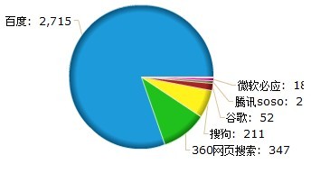 用新窗口浏览原始图片