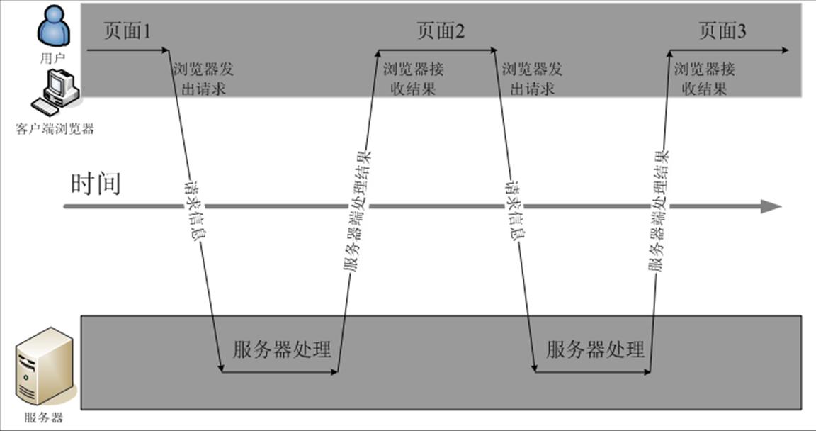 用新窗口浏览原始图片