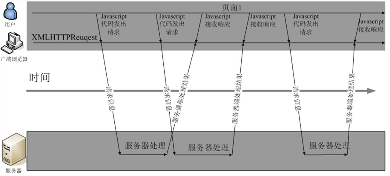 用新窗口浏览原始图片